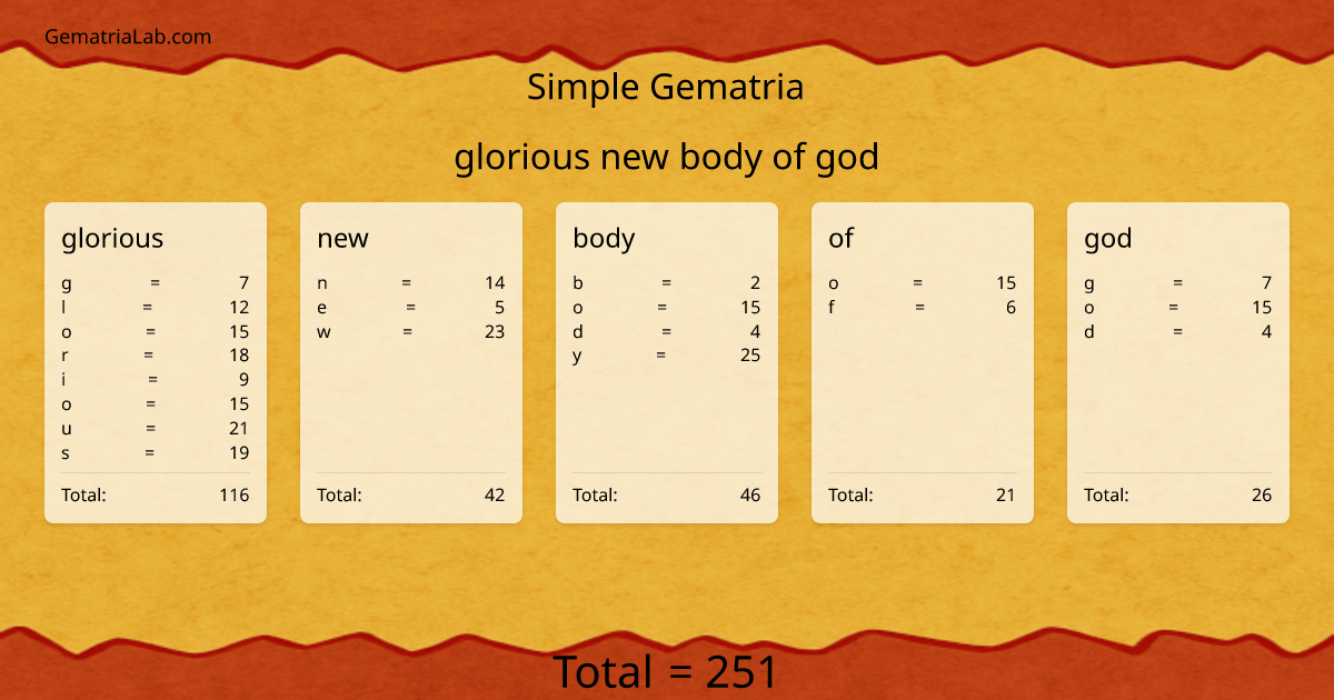 glorious new body of god in simple Gematria